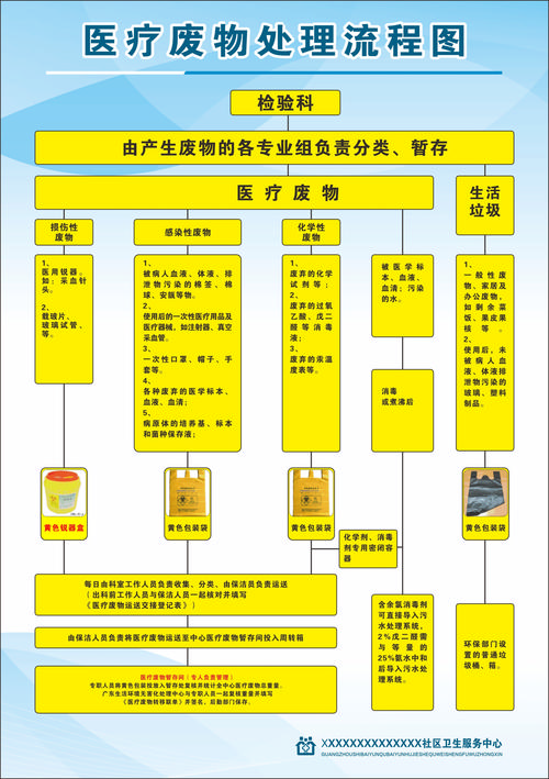 长沙肿瘤药品网官网高价回收渠道怎么选？全国收药网app下载安装苹果版避坑指南