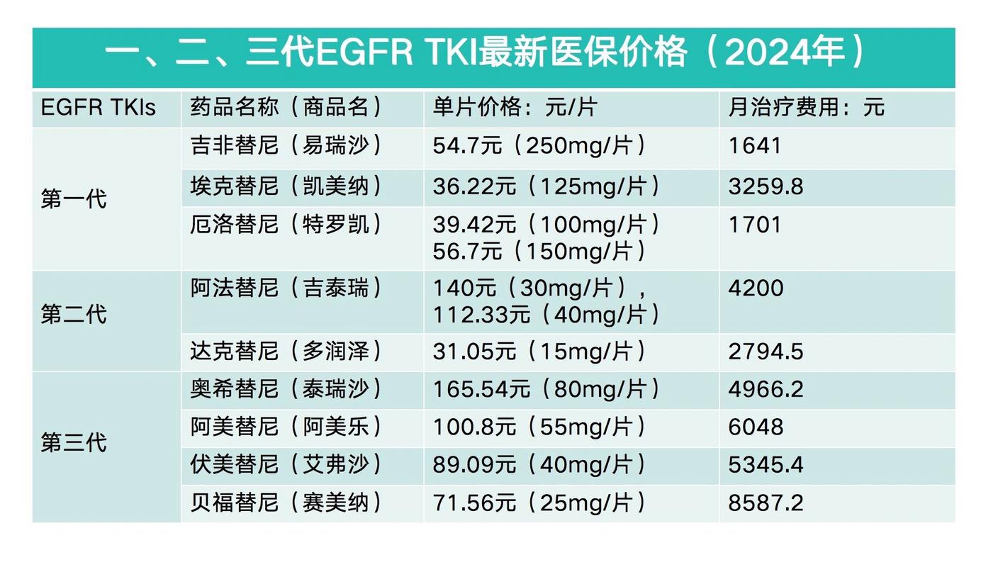 长沙肿瘤药价格查询表隐藏玄机，回收价差惊人，病友必看