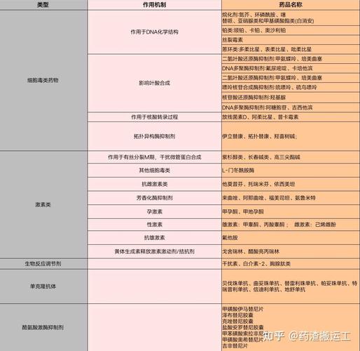 长沙揭秘正规回收药全流程：肿瘤患者家庭药品处理正确姿势