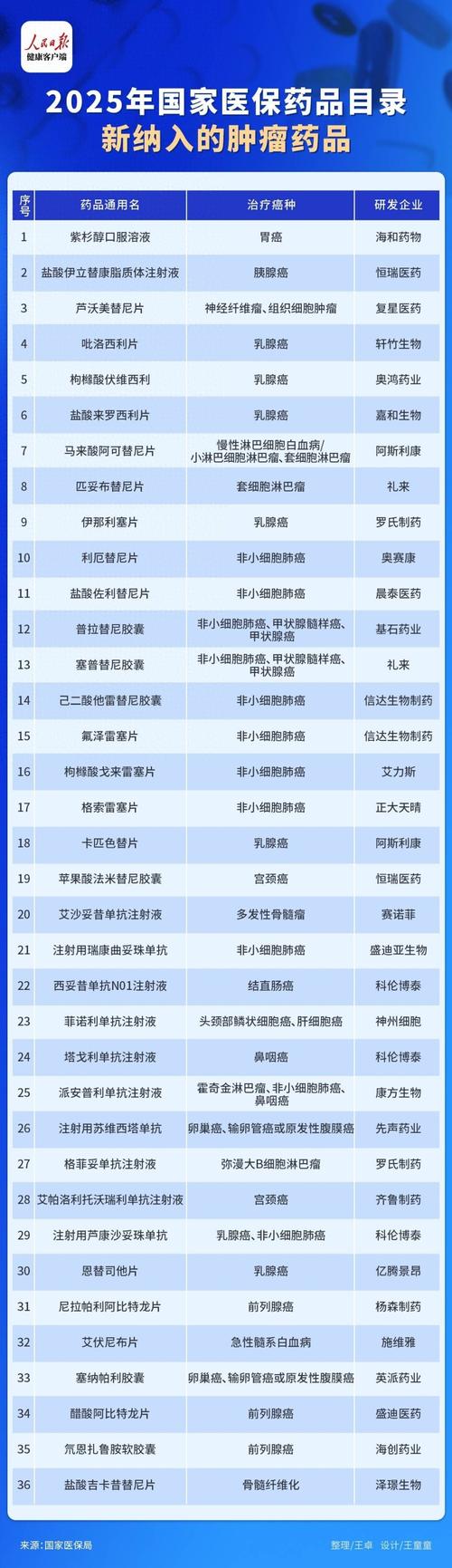 长沙肿瘤药价格查询表深度解析：如何精准把握靶向药回收市场价值
