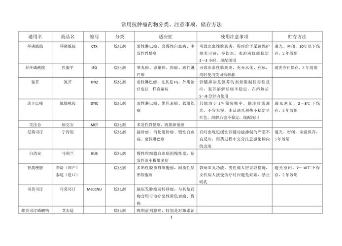 长沙揭秘癌症药物回收的正确姿势，手把手教你高效变现闲置肿瘤药品