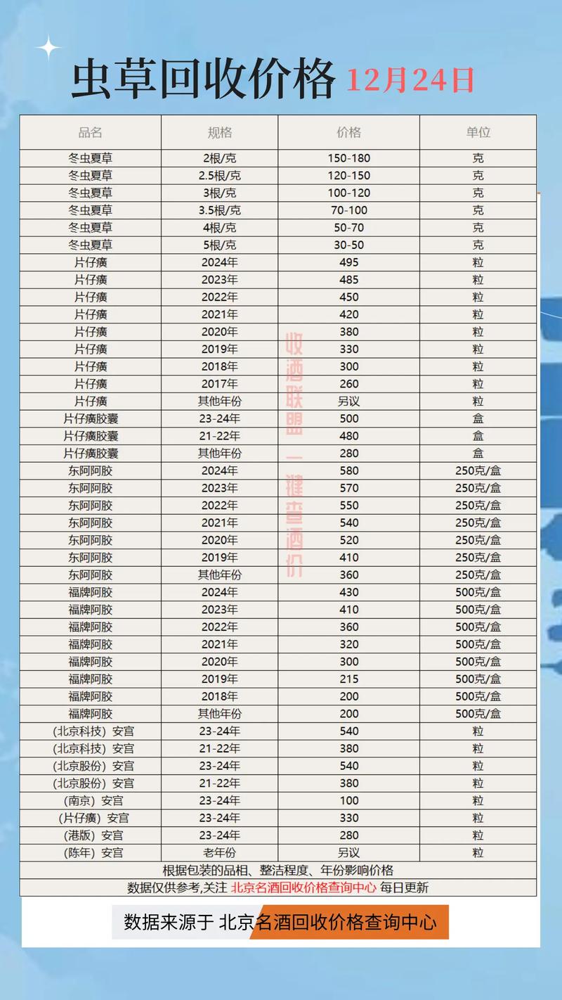 长沙肿瘤药品价格查询全攻略：手把手教你精准估价不踩坑