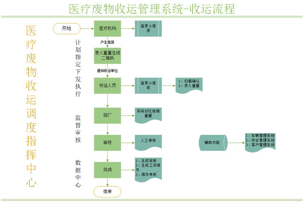 长沙揭秘全国收药网官网电话是多少：手把手教你高效对接肿瘤药品回收资源