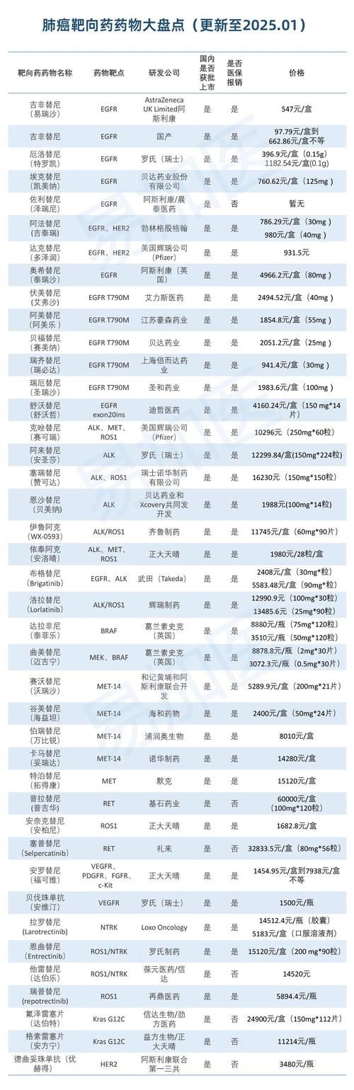 长沙揭秘癌症靶向药回收多少钱：资深从业者手把手教你高价出手不踩坑