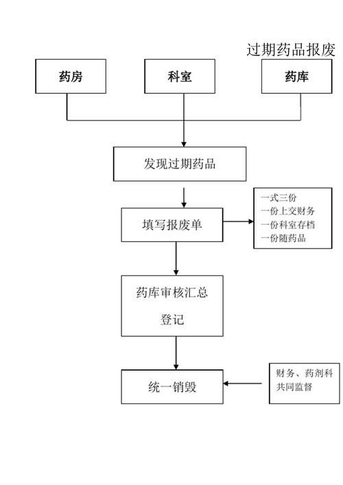 长沙肿瘤药业市场深度解析：高价靶向药回收的正确姿势与实操指南