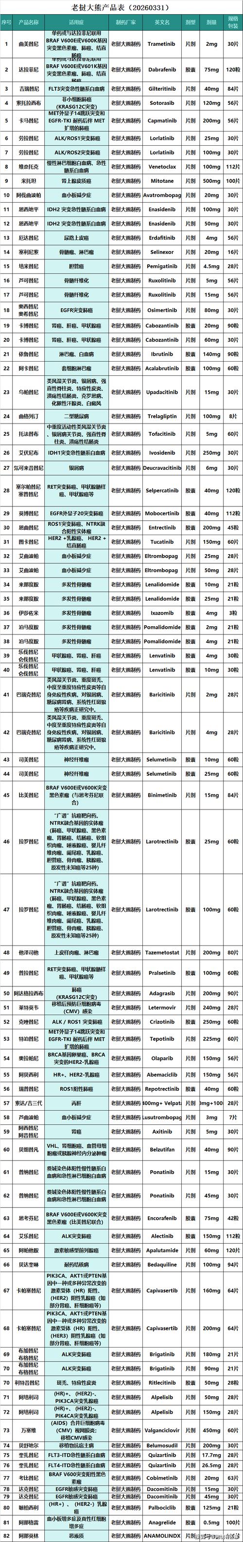 长沙吐血整理2024肿瘤药价格排名及高价回收实操指南，建议收藏