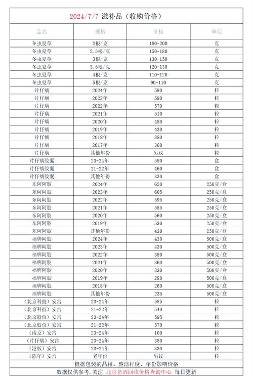 长沙揭秘肿瘤药厂背后的回收逻辑，建议收藏