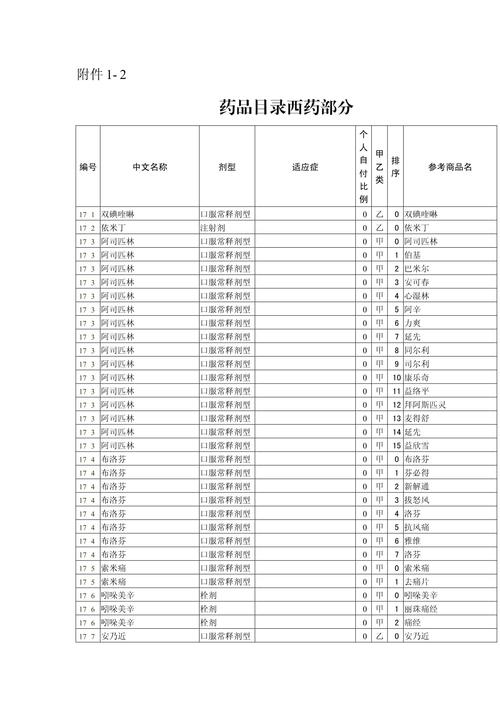长沙吐血整理最新版肿瘤药品目录建议收藏备用